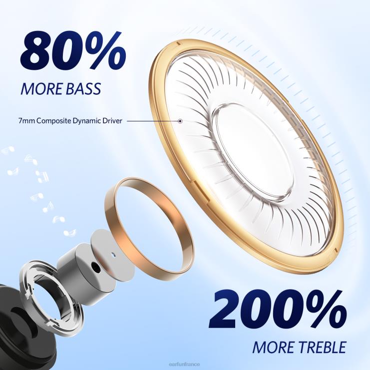 EarFun écouteurs 1 gratuits B00VV20 noir