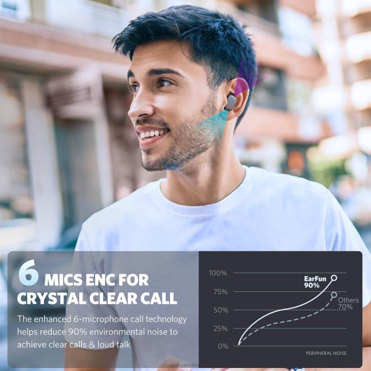 EarFun écouteurs gratuit pro 2 B00VV18 noir
